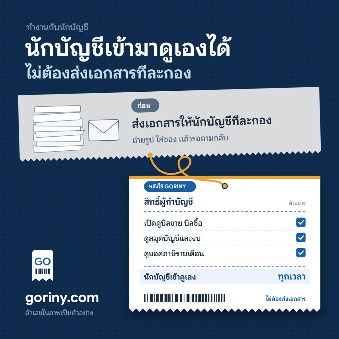 ก่อนใช้ต้องส่งเอกสารให้นักบัญชีทีละกอง หลังใช้ GORINY นักบัญชีเข้ามาดูบิลขาย บิลซื้อ สมุดบัญชี งบ และยอดภาษีรายเดือนได้เองตามสิทธิ์ที่ร้านกำหนด