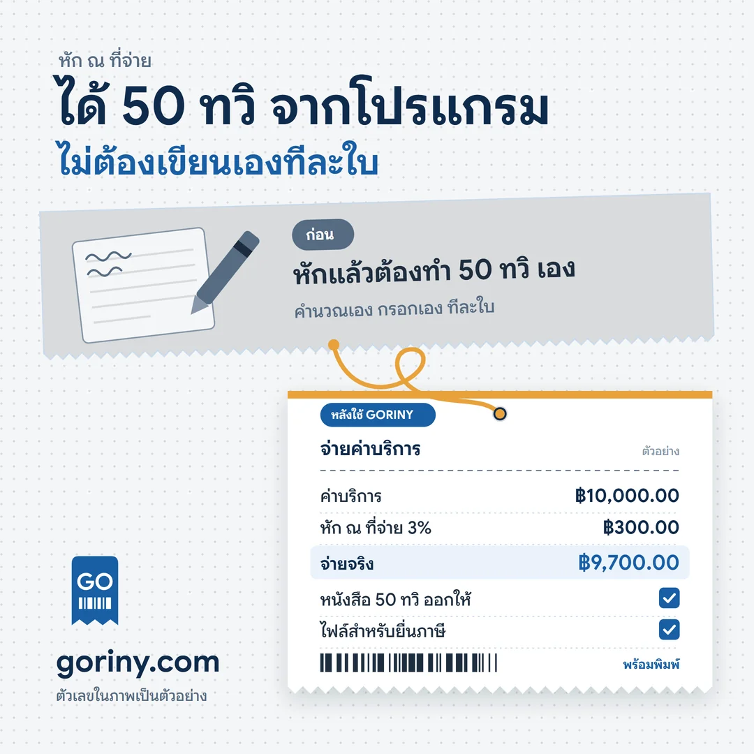 ก่อนใช้ต้องคำนวณและเขียนหนังสือรับรองหัก ณ ที่จ่ายเองทีละใบ หลังใช้ GORINY บันทึกจ่ายค่าบริการครั้งเดียว ได้ยอดหัก ณ ที่จ่าย หนังสือ 50 ทวิ และไฟล์สำหรับยื่นภาษี ตัวเลขในภาพเป็นตัวอย่าง
