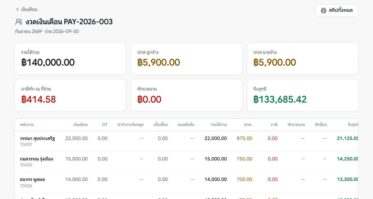 จองวดเงินเดือนกันยายน 2569 รายได้รวม ประกันสังคม ภาษีหัก ณ ที่จ่าย และรับสุทธิ